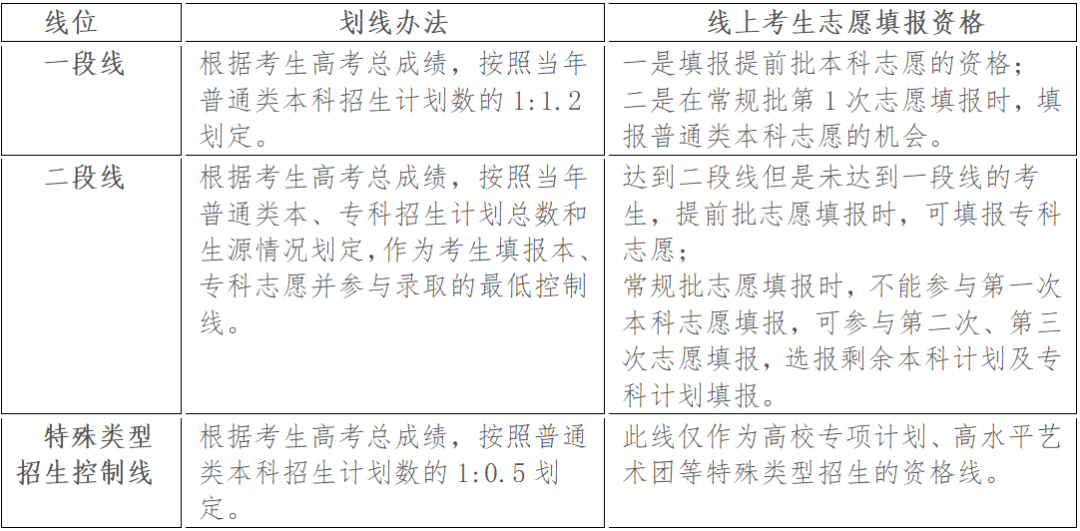 线段的段字_一段线二段线是什么意思_一段线的意思