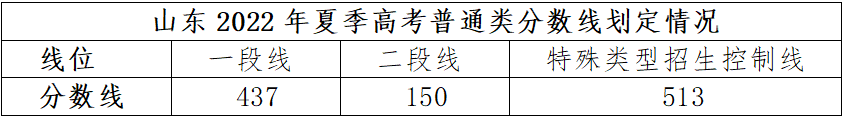 线段的段字_一段线的意思_一段线二段线是什么意思