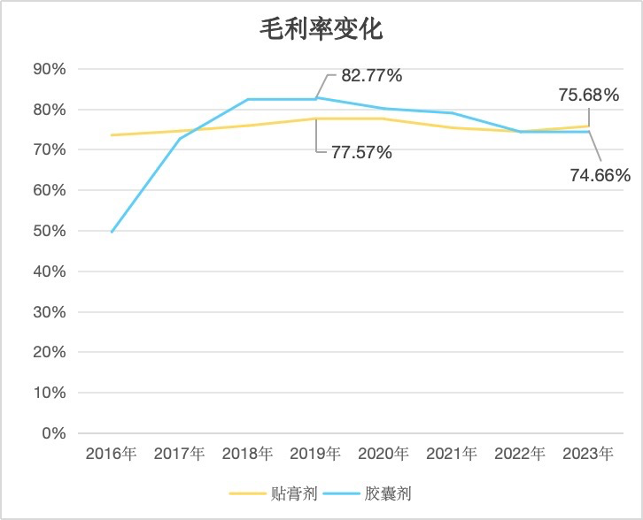 2024年08月15日 羚锐制药股票