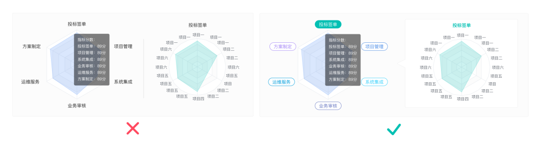 B端交互设计十大原则！