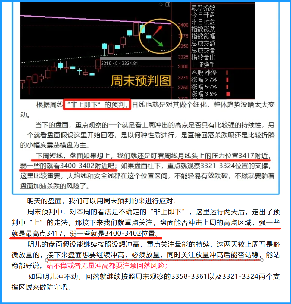 小高点？-红狐-一富财经—打造中国最靠谱的的投资者教育平台,股市直播,股票交流