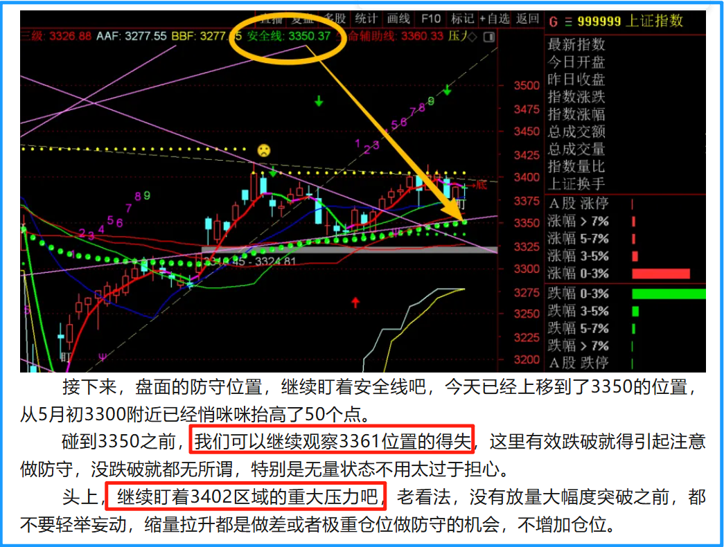 又到该跌不跌时~-红狐-一富财经—打造中国最靠谱的的投资者教育平台,股市直播,股票交流