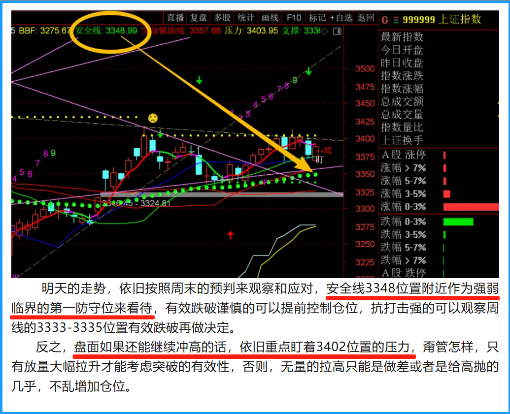 格局盘，等待为主~-红狐-一富财经—打造中国最靠谱的的投资者教育平台,股市直播,股票交流