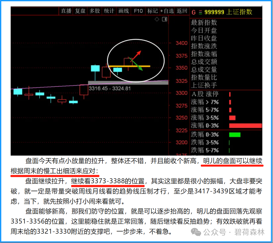 阴阳交替，等待时间节点！-红狐-一富财经—打造中国最靠谱的的投资者教育平台,股市直播,股票交流