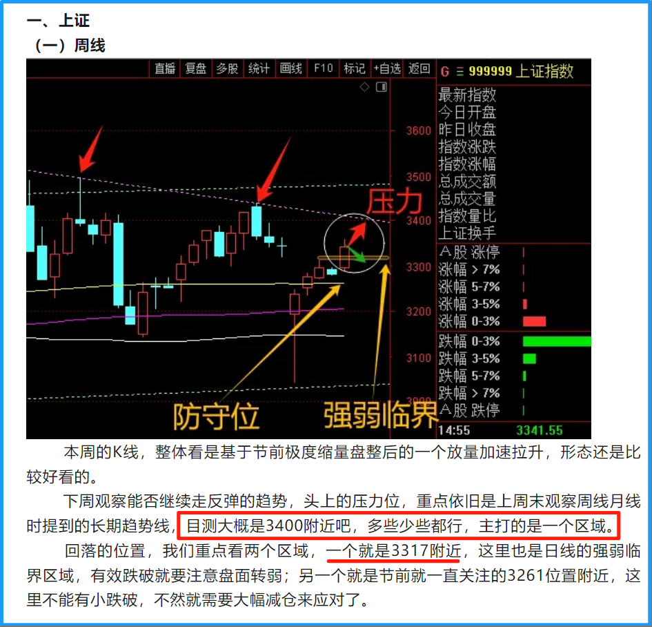 本周回顾：预期之外，意料之中！-红狐-一富财经—打造中国最靠谱的的投资者教育平台,股市直播,股票交流