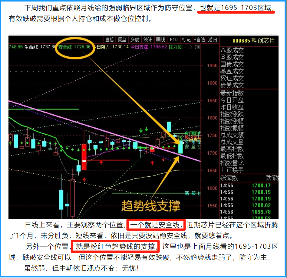 本周回顾：预期之外，意料之中！-红狐-一富财经—打造中国最靠谱的的投资者教育平台,股市直播,股票交流