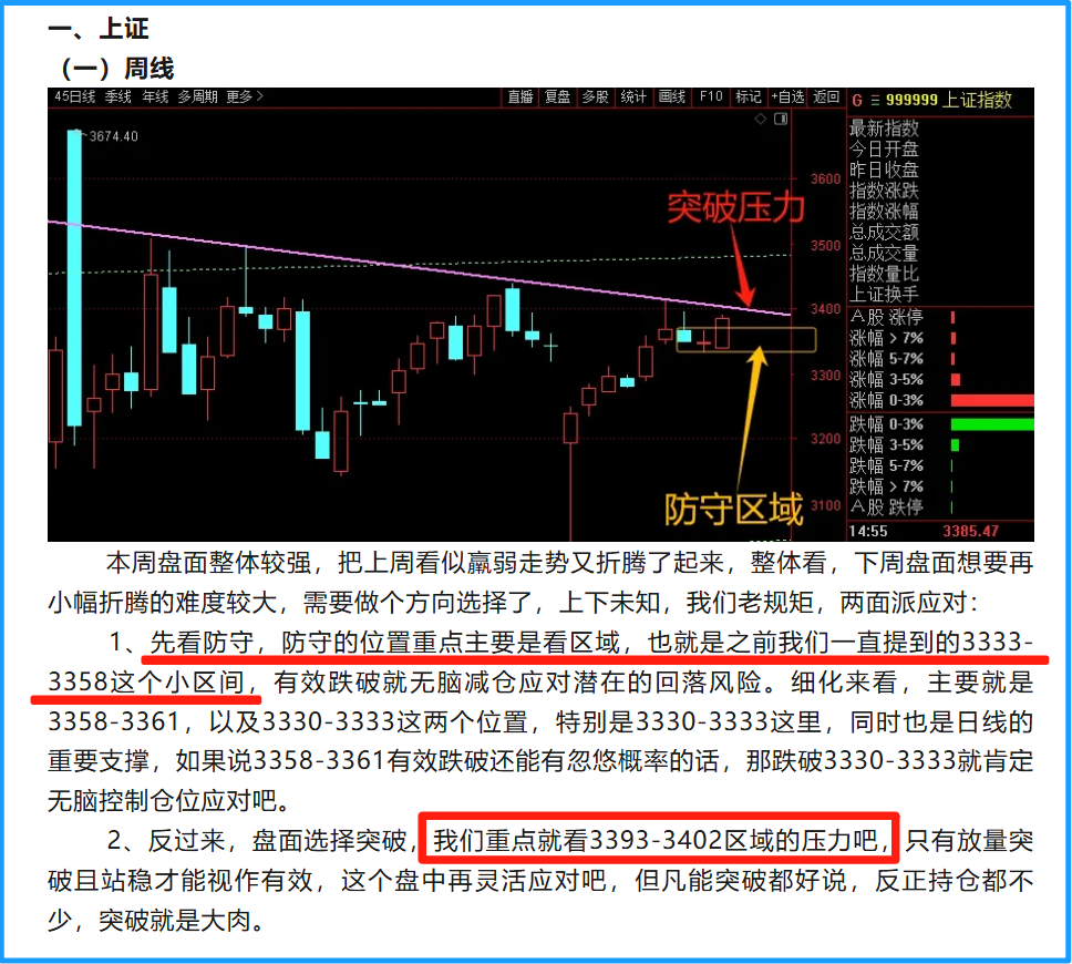 本周回顾~-红狐-一富财经—打造中国最靠谱的的投资者教育平台,股市直播,股票交流