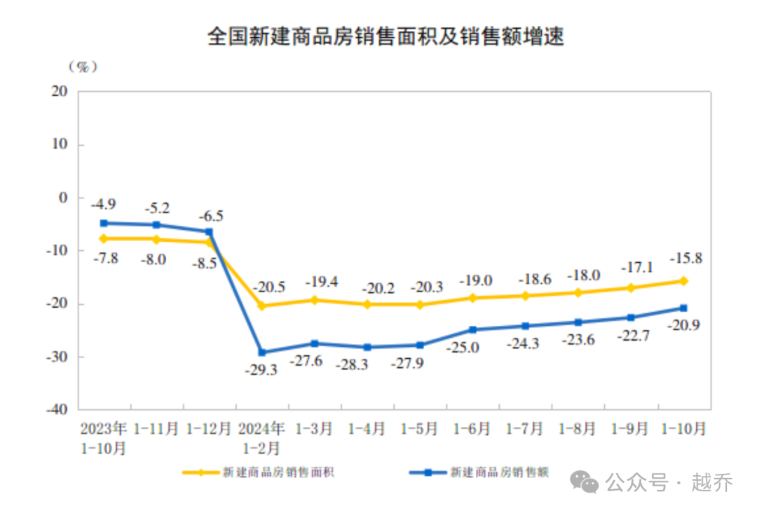 刚公布！武汉房价涨了！