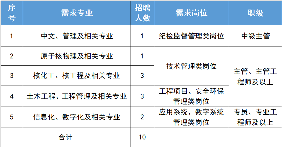 招聘_招聘网_招聘的平台有哪些