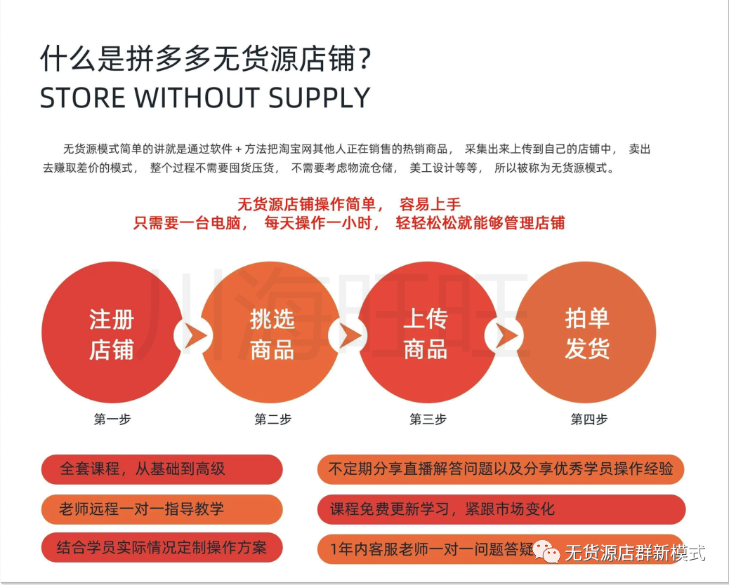 新手如何开无货源网店 拼多多无货源店群项目创业，新手想开网店这些知识点要知道！干货分享