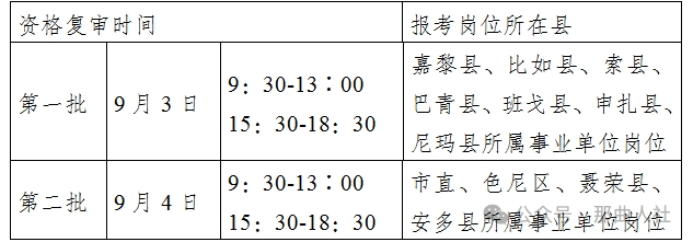 【西藏卫视 】西藏一市事业单位公招最新消息！