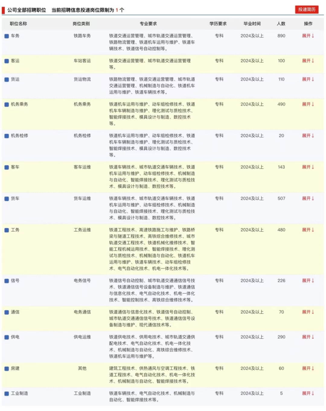 招聘信息发布平台有哪些_招聘信息发布文案_招聘信息