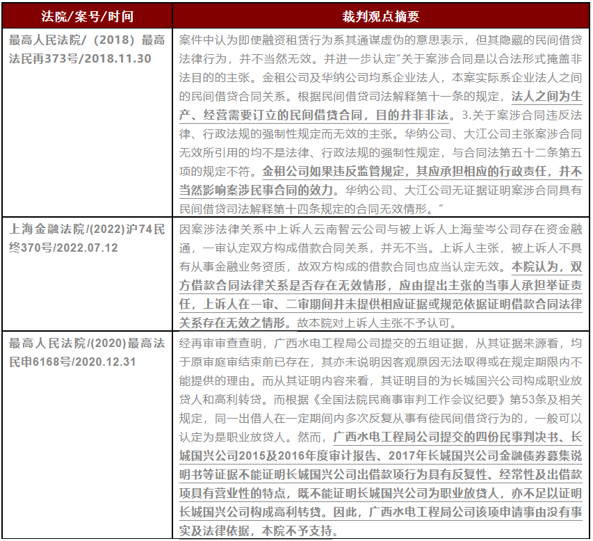 名租实贷的合同效力
