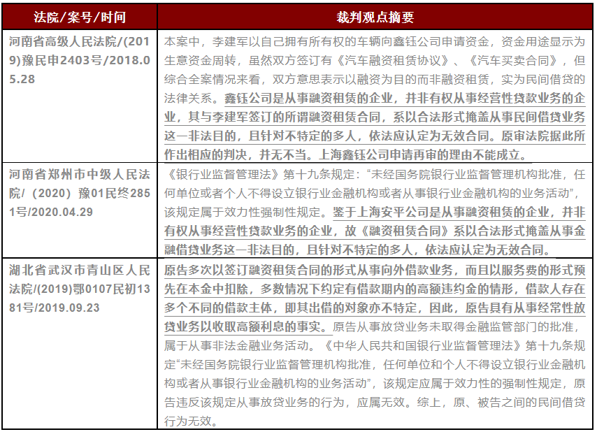 名租实贷的合同效力