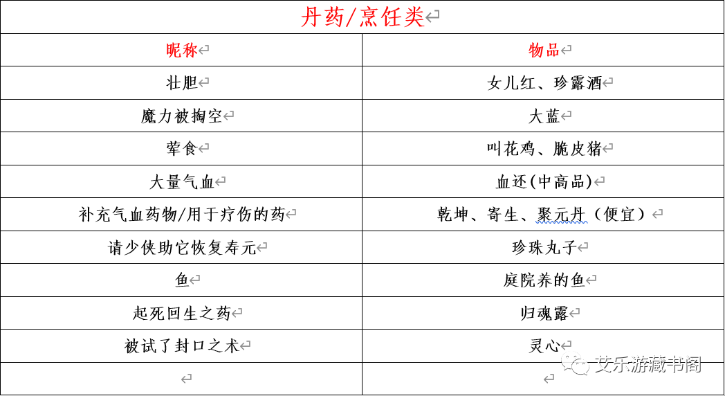 神武经验计算起_神武经验怎么来的快_神武经验心得