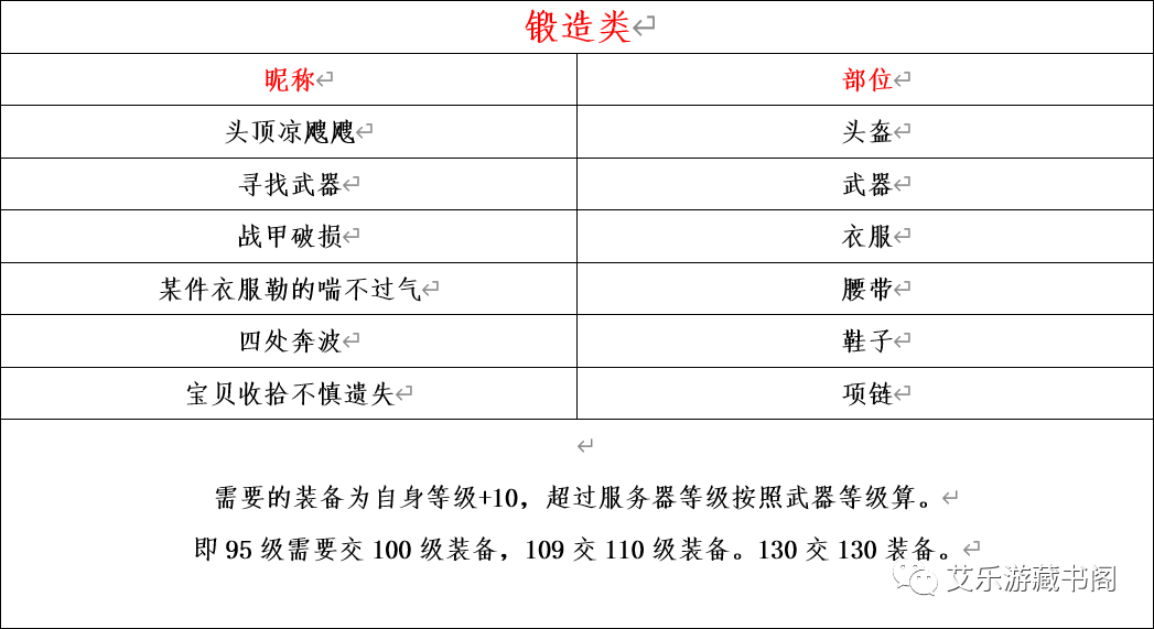 神武经验心得_神武经验计算起_神武经验怎么来的快