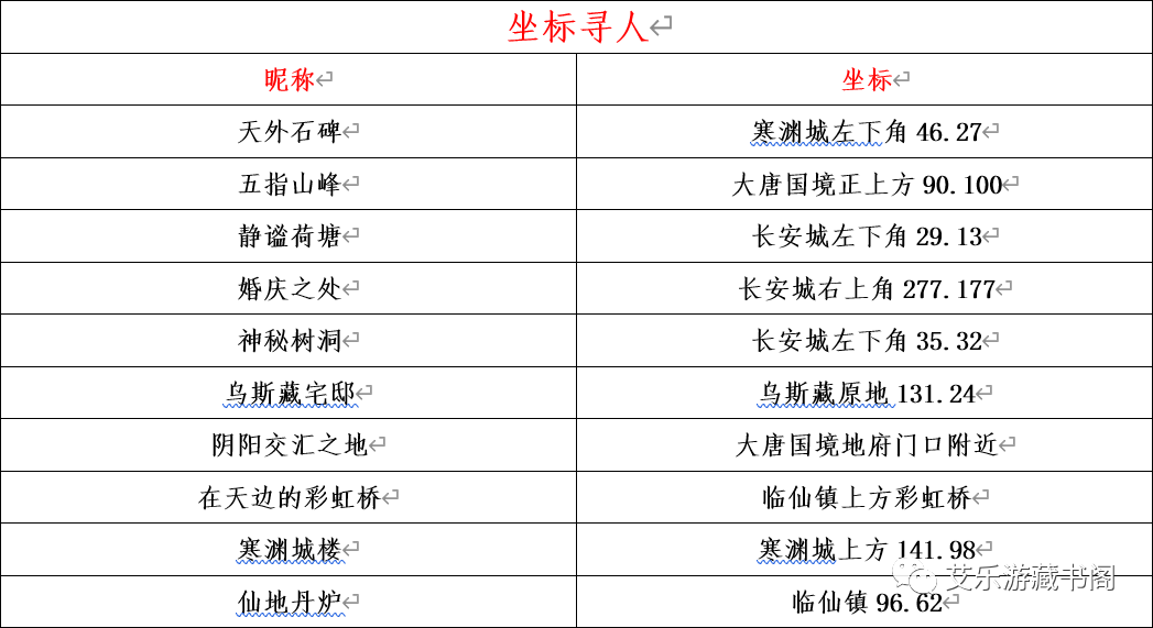 神武经验心得_神武经验怎么来的快_神武经验计算起