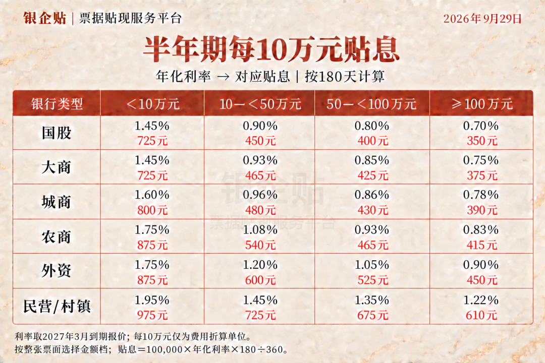 半年期利率与每10万元贴息对照