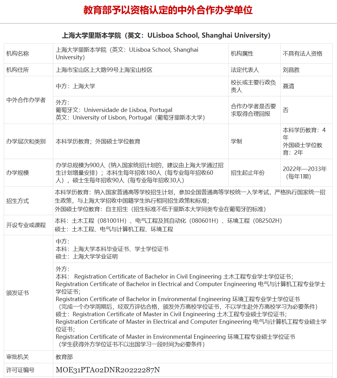 里斯本大學是葡萄牙最大,最負盛名的綜合研究型大學,在世界大學學術