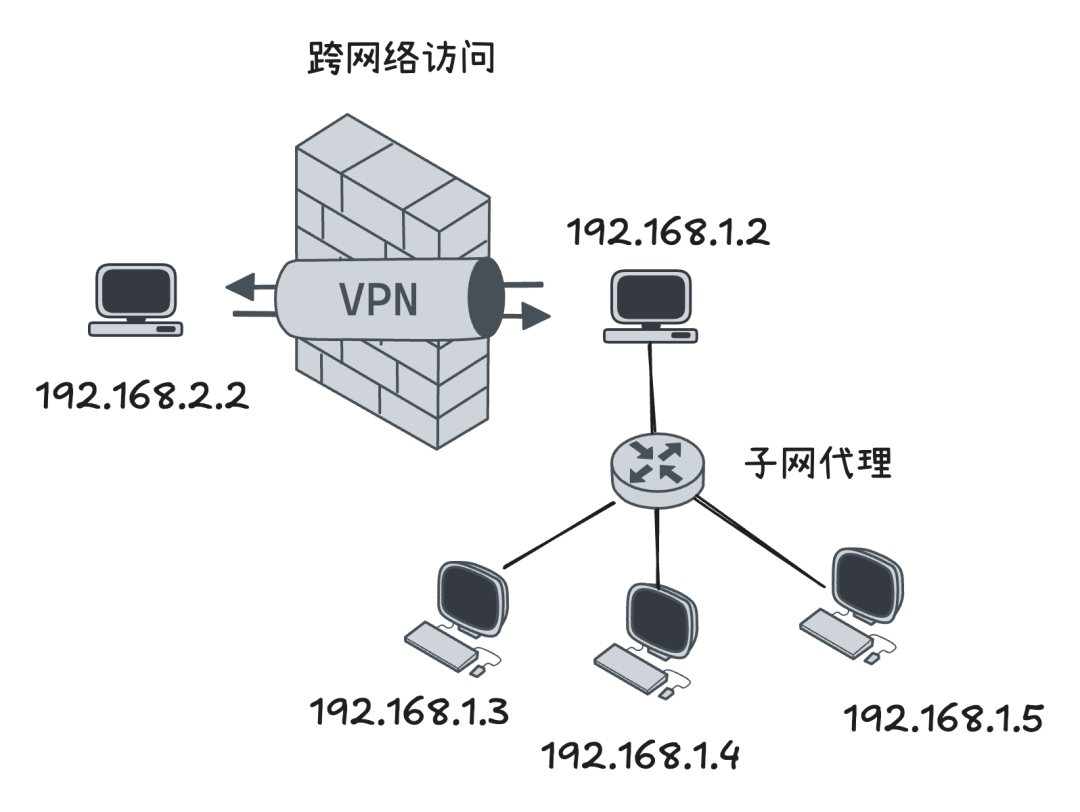 640?wx_fmt=png&from=appmsg#imgIndex=0