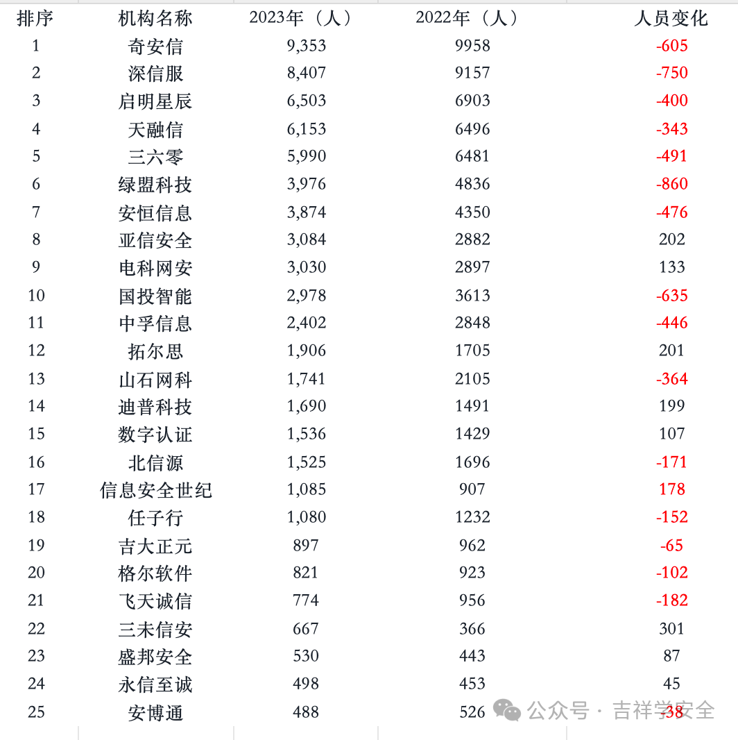 2024年06月23日 奇安信股票