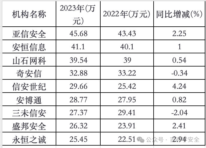 2024年06月23日 奇安信股票