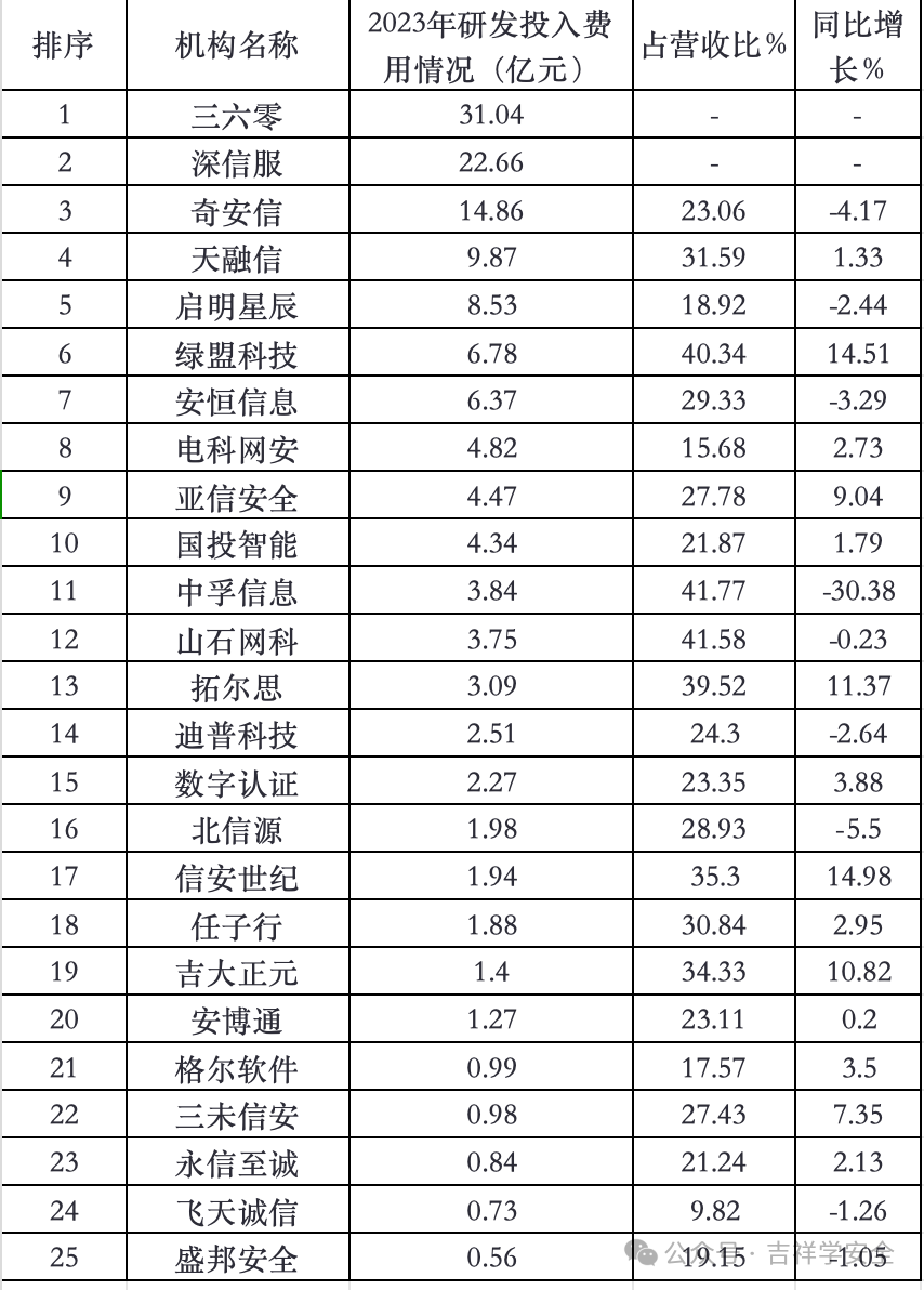 2024年06月23日 奇安信股票