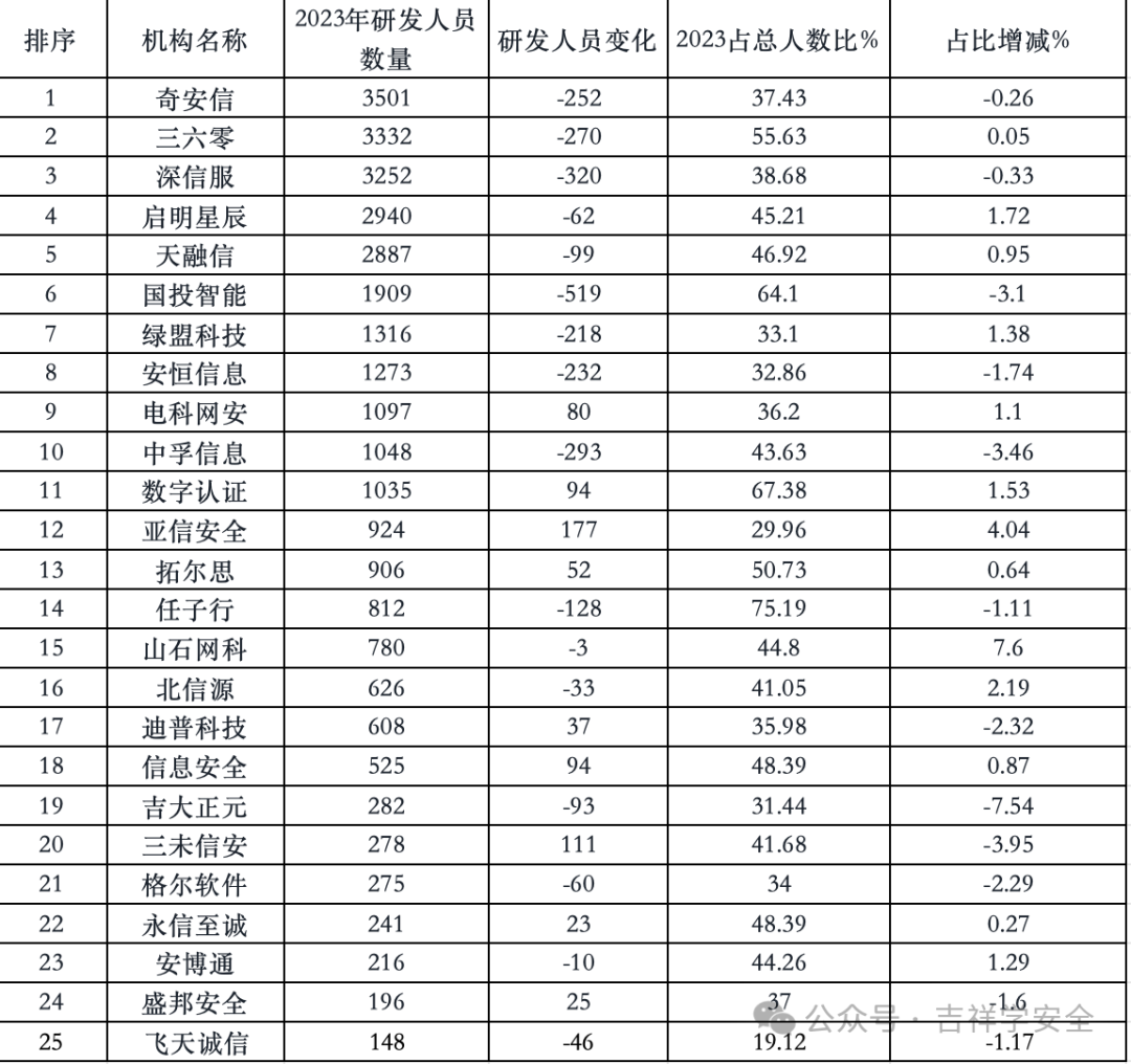 2024年06月23日 奇安信股票