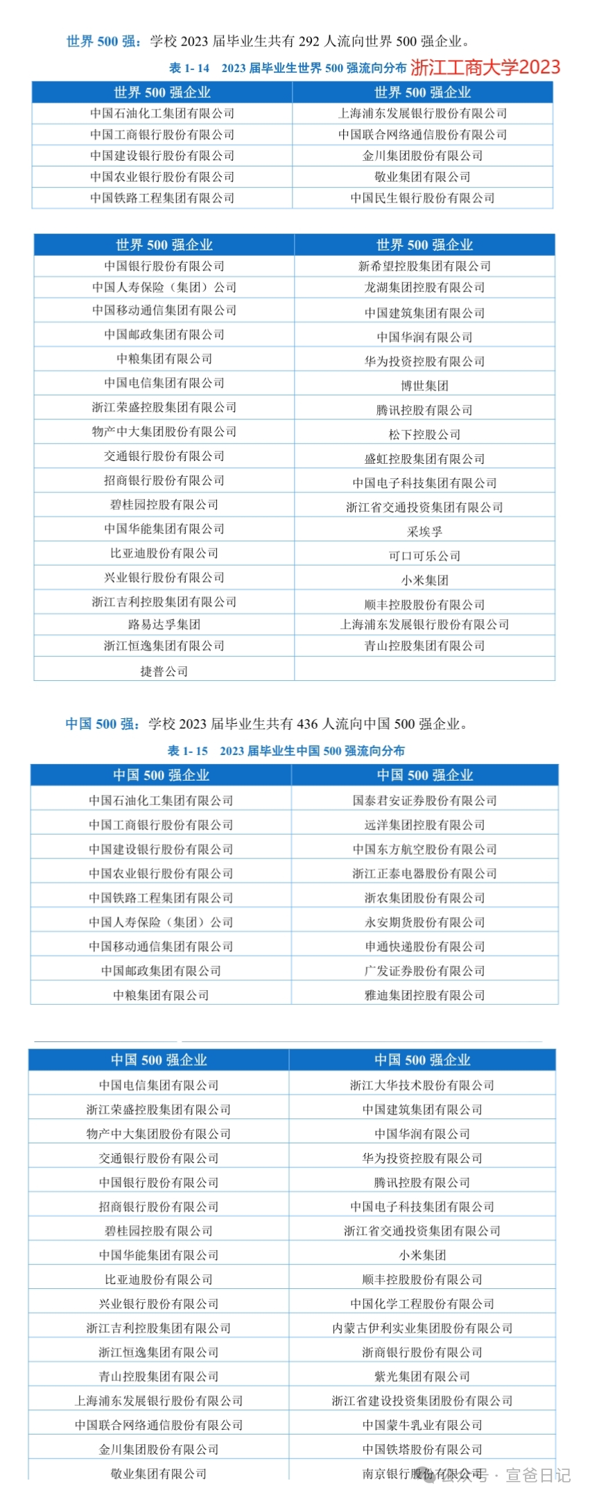 浙工商分数线2021_浙江工商大学投档分数线_2024年浙江工商大学分数线