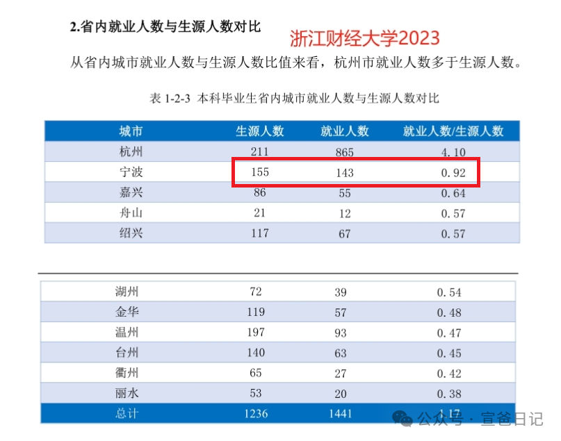 2024年浙江工商大學分數(shù)線_浙江工商大學投檔分數(shù)線_浙工商分數(shù)線2021