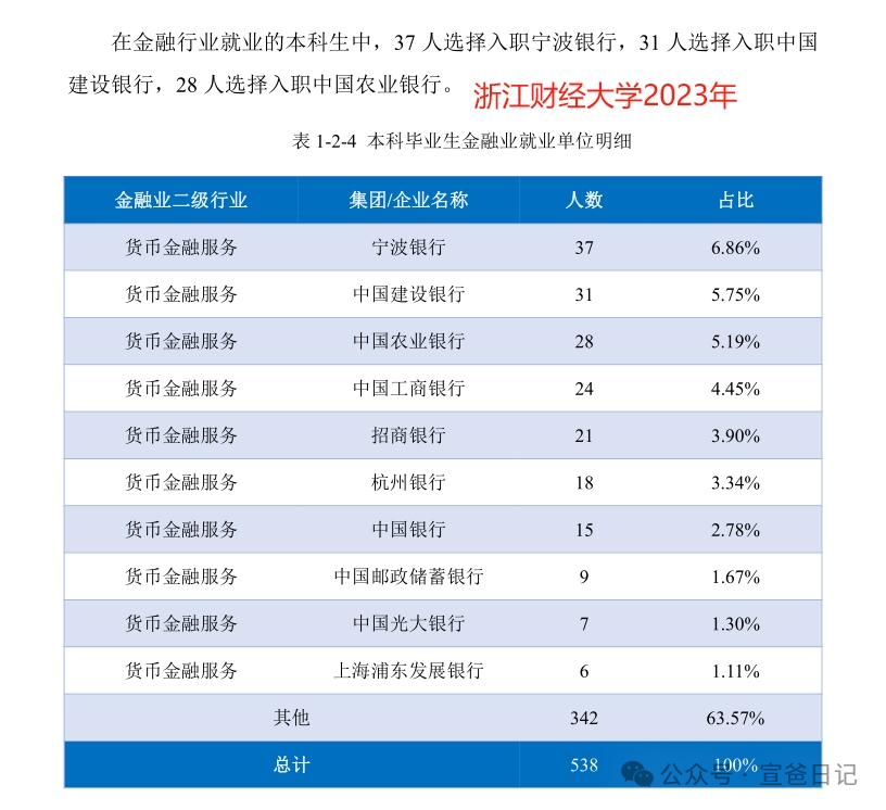 浙江工商大學投檔分數線_浙工商分數線2021_2024年浙江工商大學分數線