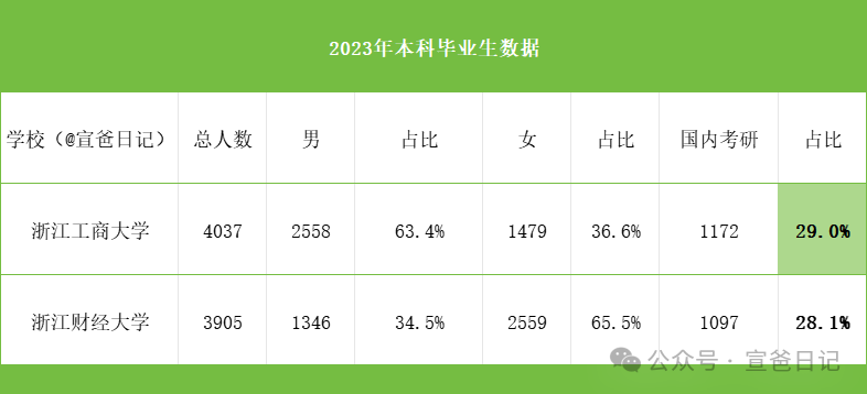 浙工商分數(shù)線2021_2024年浙江工商大學分數(shù)線_浙江工商大學投檔分數(shù)線