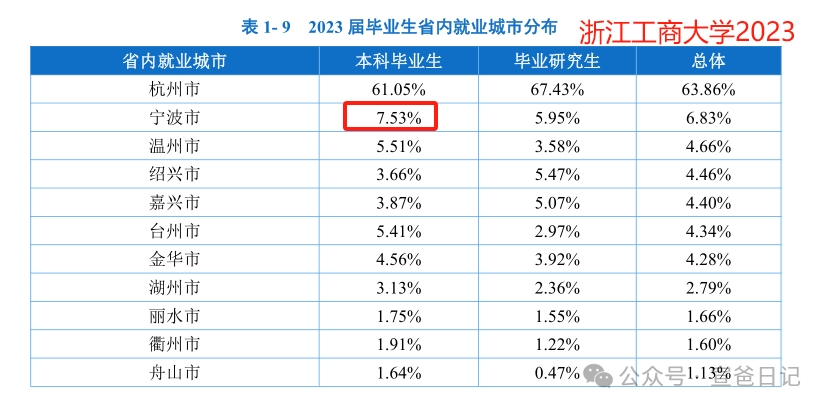 浙工商分數(shù)線2021_2024年浙江工商大學分數(shù)線_浙江工商大學投檔分數(shù)線