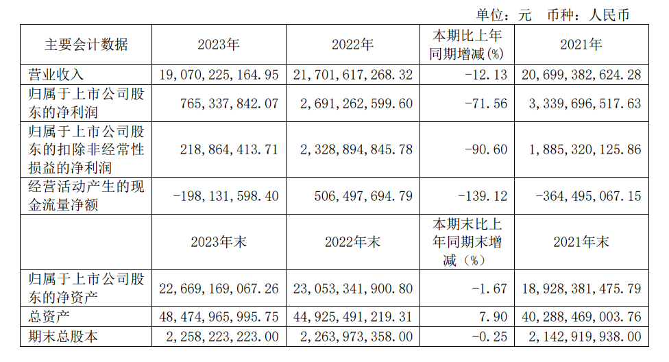 2024年07月24日 杉杉股份股票