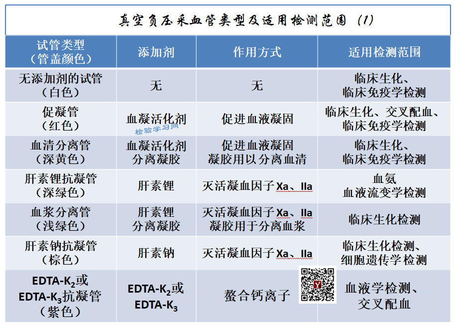 微量采血管怎么使用采血管的采集顺序、类型、适用检测范围及抗凝剂选择_https://www.jmylbn.com_新闻资讯_第1张