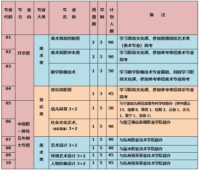 2024年浙江育英职业技术学院录取分数线及要求_浙江育英职业技术学院录取线_浙江育英职业技术学院录取名单