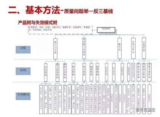 連接器的可靠性與質量問題分析的圖15