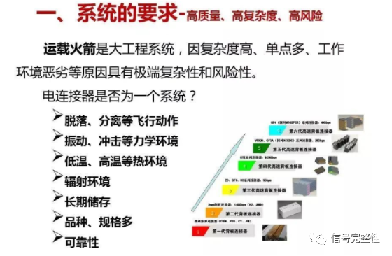 連接器的可靠性與質量問題分析的圖13