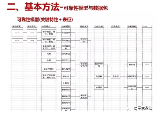 連接器的可靠性與質量問題分析的圖16