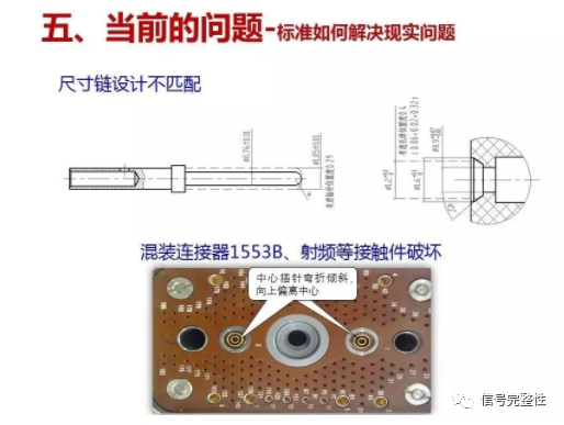 連接器的可靠性與質量問題分析的圖23