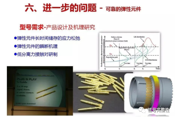 連接器的可靠性與質量問題分析的圖29