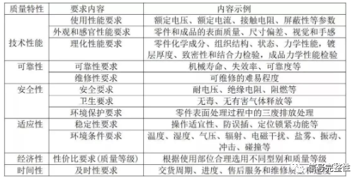 連接器的可靠性與質量問題分析的圖1