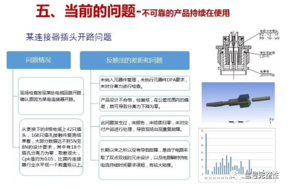 連接器的可靠性與質量問題分析的圖22