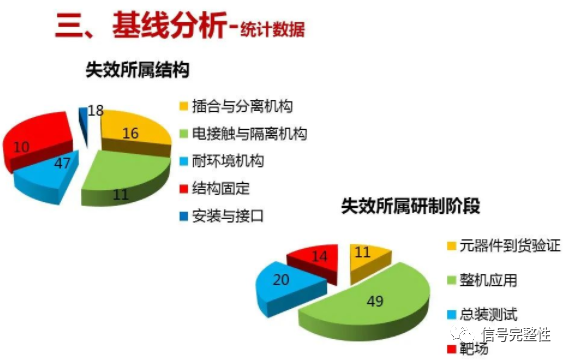 連接器的可靠性與質量問題分析的圖18