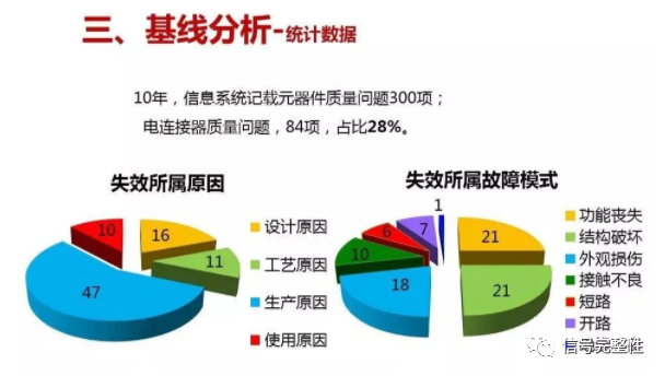 連接器的可靠性與質量問題分析的圖17