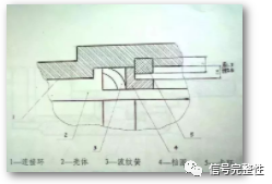 連接器的可靠性與質量問題分析的圖6