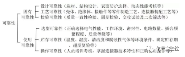 連接器的可靠性與質量問題分析的圖2