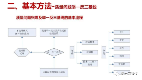 連接器的可靠性與質量問題分析的圖14