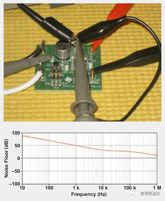 精确PSRR测量方法的图2