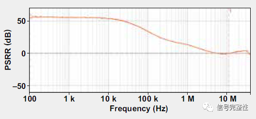 精确PSRR测量方法的图7